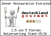 Gratis - Der Gourmetbutton f�r Ihre Homepage!