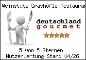 Gratis - Der Gourmetbutton f�r Ihre Homepage!